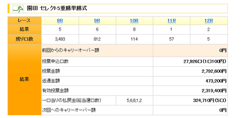 ＷＩＮ５の該当