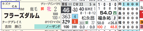 フラーズダルム（キズナ産駒）