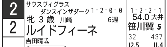 Mx助っ人ブログ 6 10のマキシマム新聞と関東オークス ハイブリッド競馬新聞 Mx助っ人ブログ 6 10のマキシマム新聞と関東オークス ハイブリッド競馬新聞