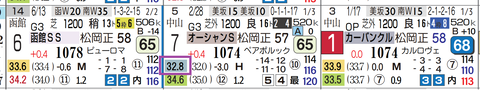 ウイングレイテスト（「前半３ハロン」）