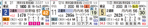 東京４Ｒ