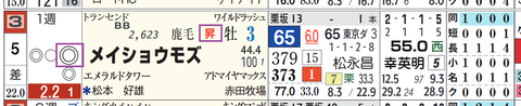 小倉１０Ｒ２