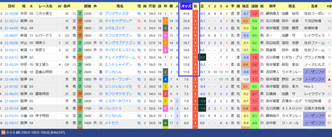矢作芳人厩舎２