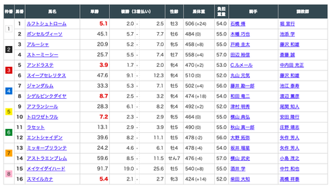 スクリーンショット 2020-09-13 21.55.20