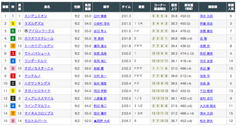 スクリーンショット 2019-12-25 22.12.40