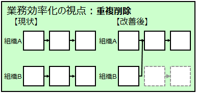 重複削除