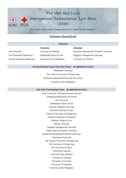 18th_Preliminary Round Result Announcement (1)