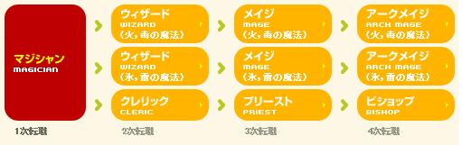 メイプルストーリー 職業解説 おすすめゲーム紹介所 メイプルストーリー 職業解説 おすすめゲーム紹介所
