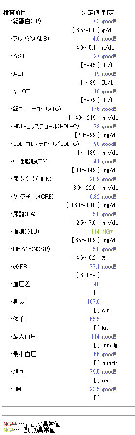 bloodtest_20190614