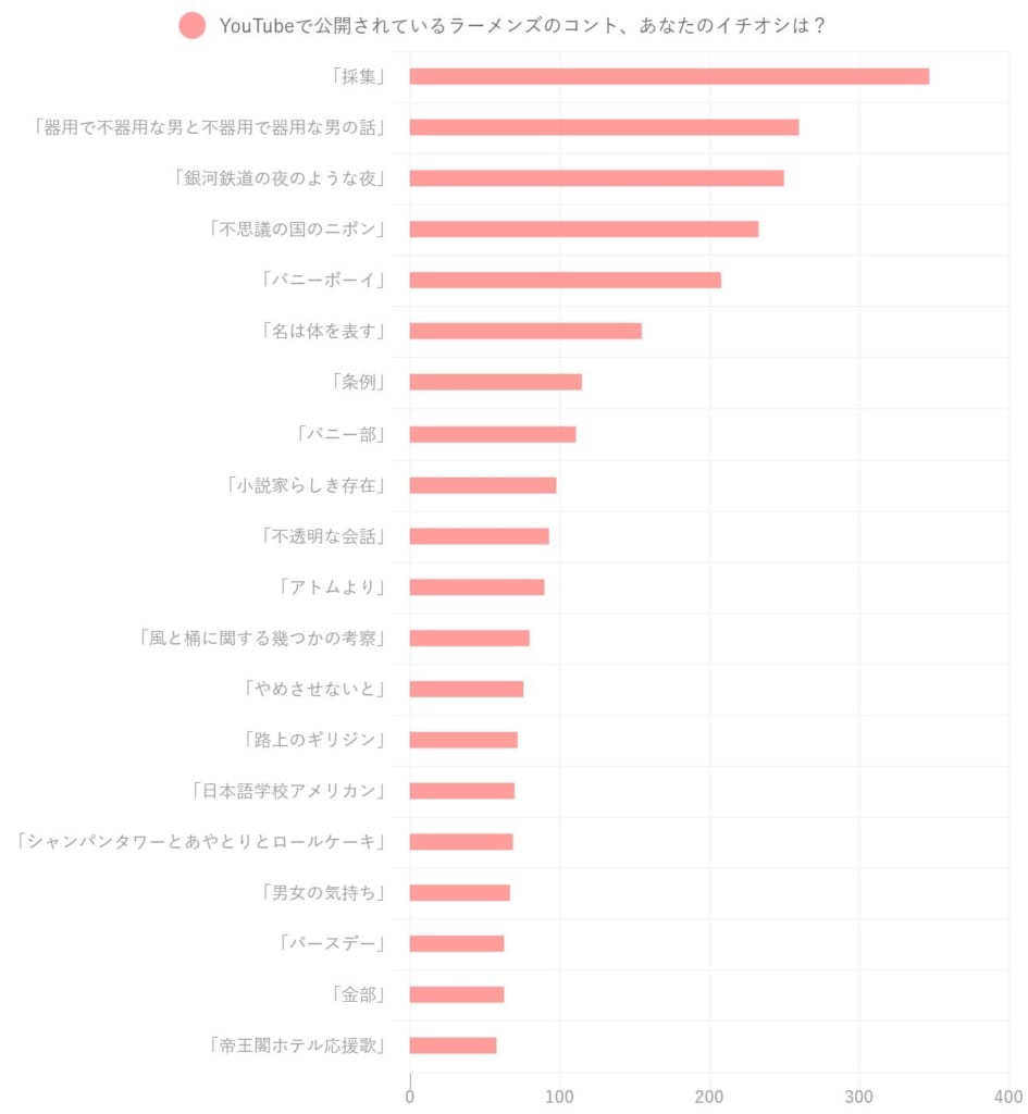 悲報 ラーメンズ小林賢太郎 引退 なんでもいいよちゃんねるneo