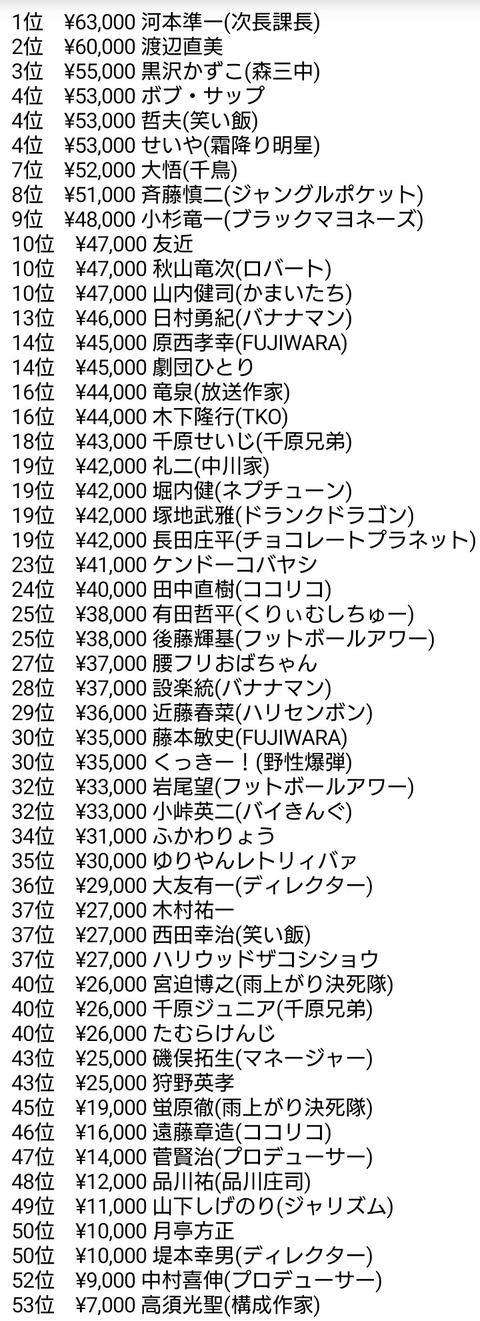 最速 ボブサップ 七変化 最速 ボブサップ 七変化