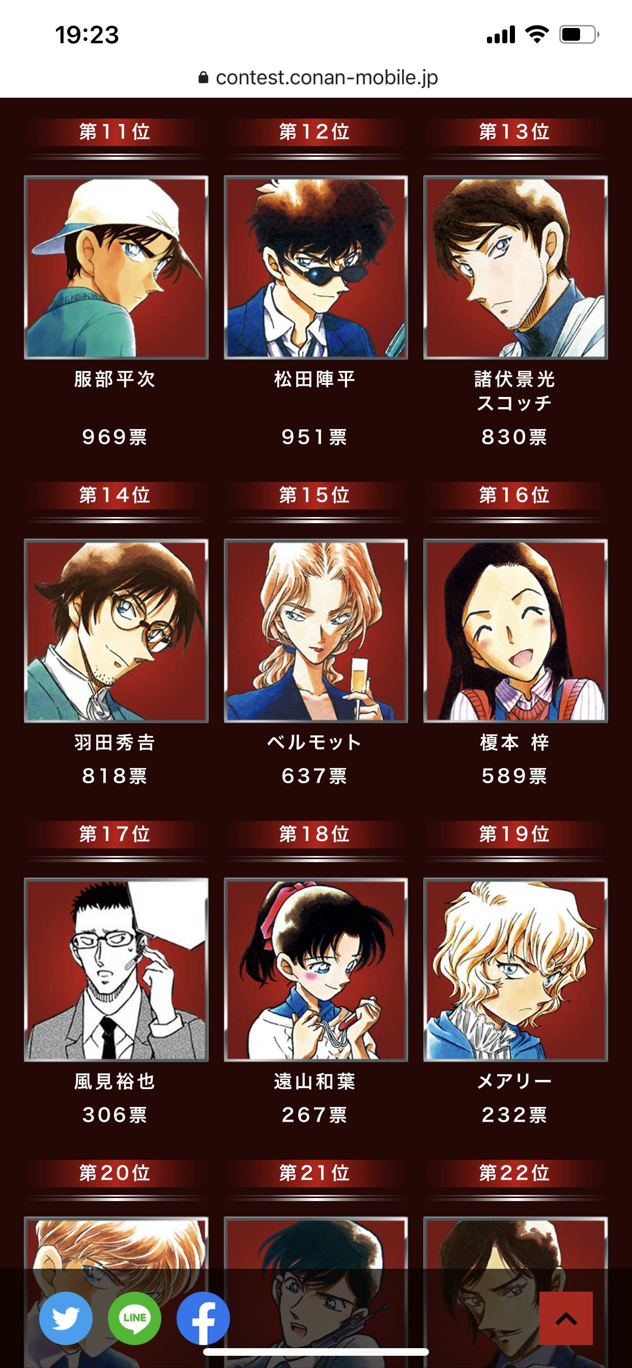 コナン人気投票の結果wwwwwwwwwwwwww なんでもいいよちゃんねる 旧