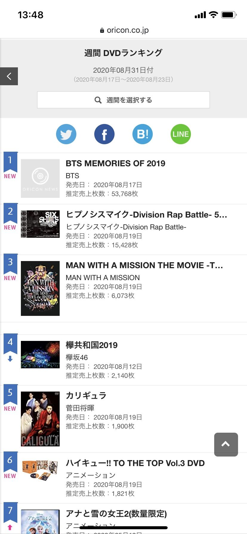 ヒプノシスマイク 5thライブ円盤の順位 売上判明 4th円盤を超える ヒプマイまとめディビジョン ヒプノシスマイク