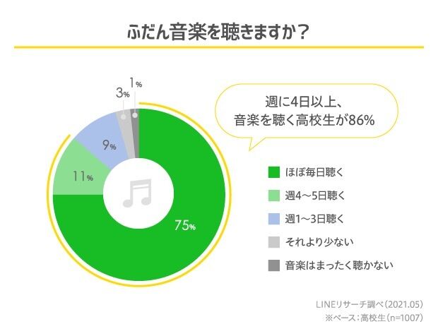 ヒプノシスマイク Jkが好きなアーティストtop10にヒプマイがランクイン 順位は ヒプマイまとめディビジョン ヒプノシスマイク
