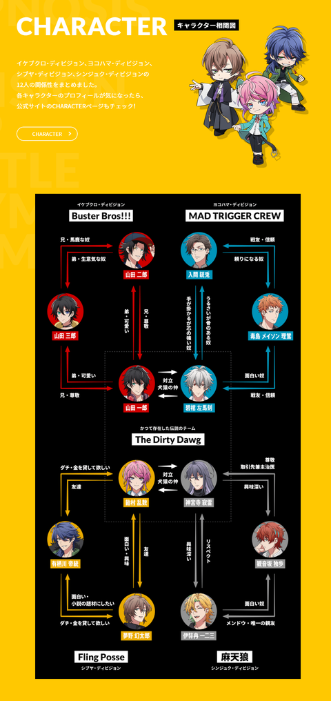 はじめてのヒプノシスマイク キャラクター相関図公開 ヒプマイまとめディビジョン ヒプノシスマイク はじめてのヒプノシスマイク キャラクター相関図公開 ヒプマイまとめディビジョン ヒプノシスマイク