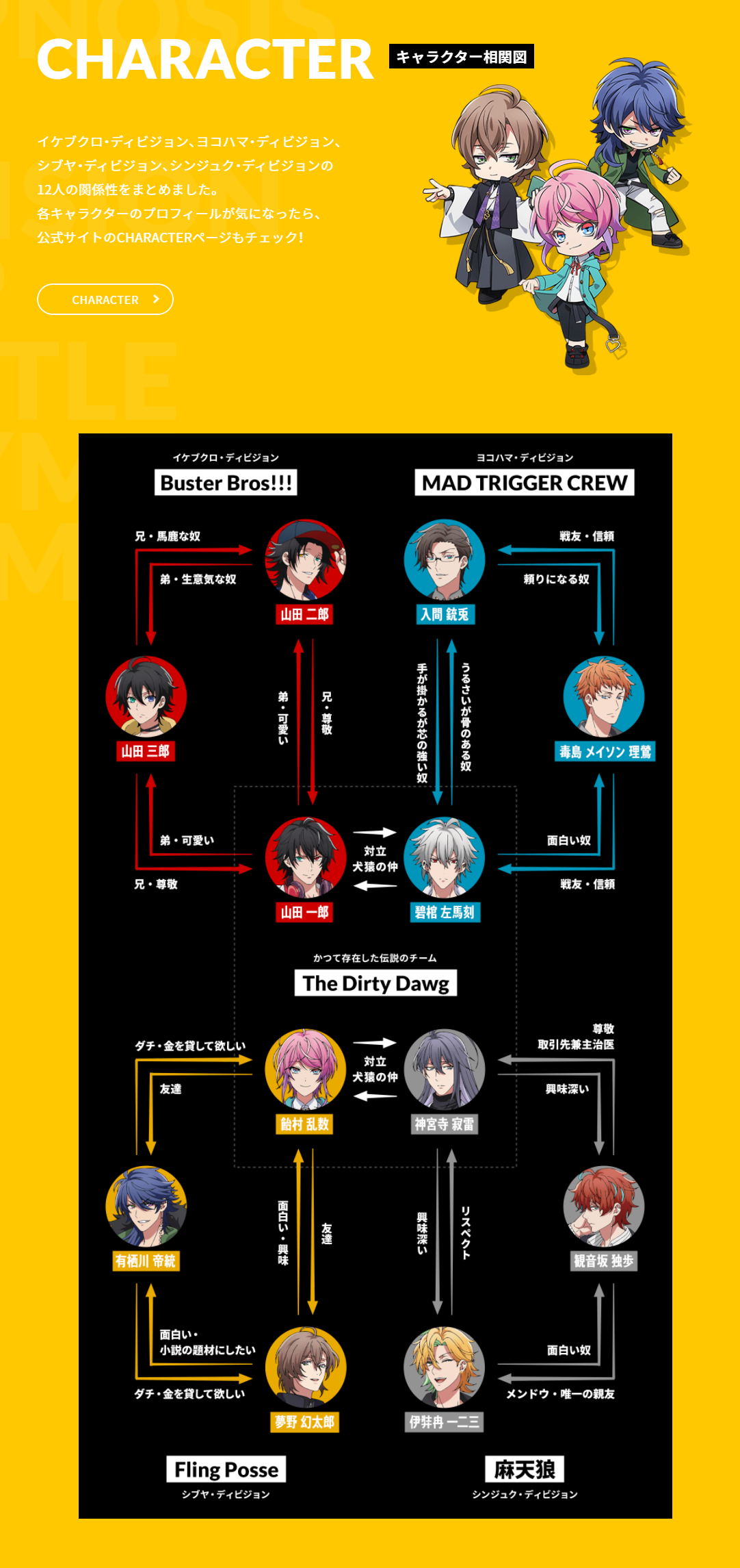 はじめてのヒプノシスマイク キャラクター相関図公開 ヒプマイまとめディビジョン ヒプノシスマイク