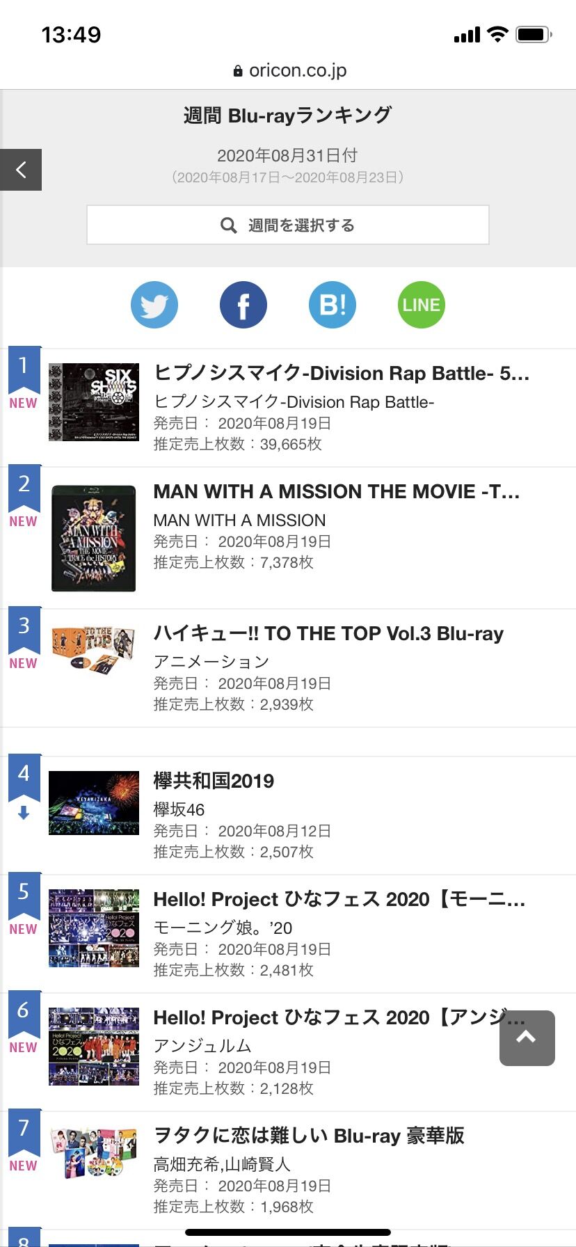 ヒプノシスマイク 5thライブ円盤の順位 売上判明 4th円盤を超える ヒプマイまとめディビジョン ヒプノシスマイク ヒプノシスマイク 5thライブ円盤の順位 売上判明 4th円盤を超える ヒプマイまとめディビジョン ヒプノシスマイク