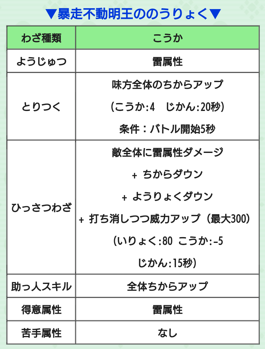 暴走不動明王 将星暴走不動明王を考える 妖怪三国志 疾風のブログ 暴走不動明王 将星暴走不動明王を考える 妖怪三国志 疾風のブログ