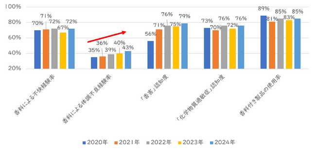 直近5年比較_グラフ