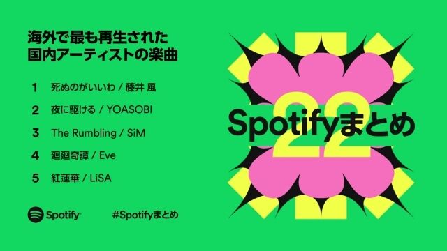 【音楽】Spotify、「海外で」今年最も再生された日本のアーティスト／楽曲TOP10 発表！
