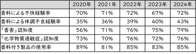 直近5年比較_表