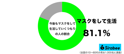 デーブ・スペクター、「日本は一番・・」政府のマスク着用任意化に疑問