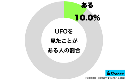 【びっくり】要潤、皆既月食の撮影中にＵＦＯを激写⁈　「連続で見ると移動してる…」