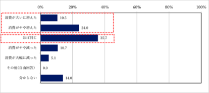 オトナ女性960人による緊急調査結果！2023年、美容行動が大きく変化していたことが判明！　