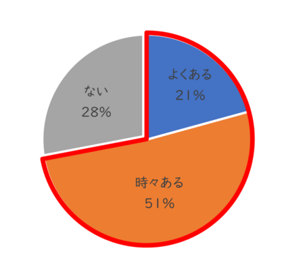 Q1