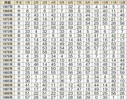 1五星三心占い計算表