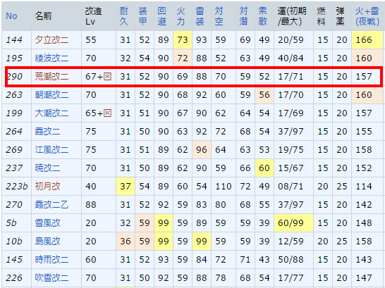 荒潮改二 艦隊これくしょん 艦これ 攻略 Wiki