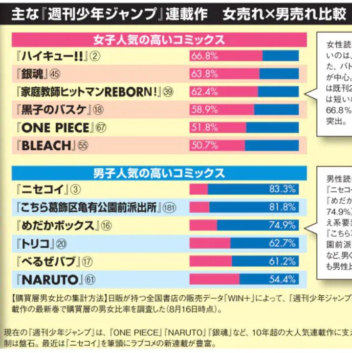 ワンピース 絵が見づらいです キャラは奇形のおっさんです 96巻もあります 天下取れた理由 スポキチ速報