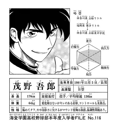 速報 聖秀学園のmax156キロ左腕茂野がドラフト拒否を表明 メジャー挑戦へ プロ野球情報まとめポータルball Scope