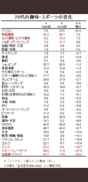 若者 趣味無いです タバコ吸わないです 酒飲まないです パチンコ行かないです 彼女居ないです Mlb News なんj