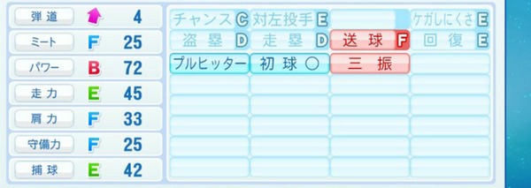 プロ野球選手のパワプロ能力を見て誰か当てるスレ Mlb News なんj