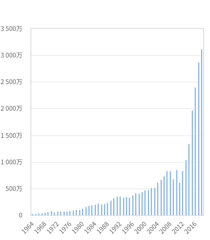 }ނłRł 	YouTube>1{ ->摜>39 