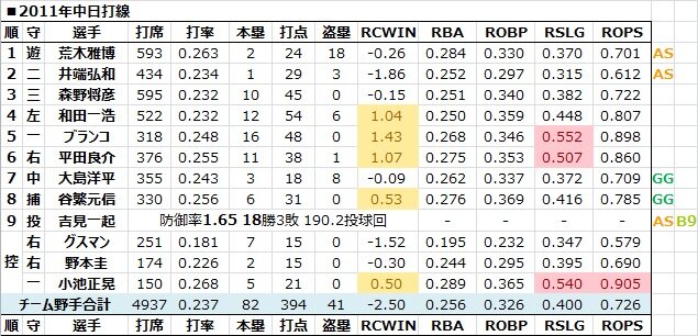保存版 落合博満監督オレ流語録11 2ch野球まとめアンテナ 保存版 落合博満監督オレ流語録11 2ch野球まとめアンテナ