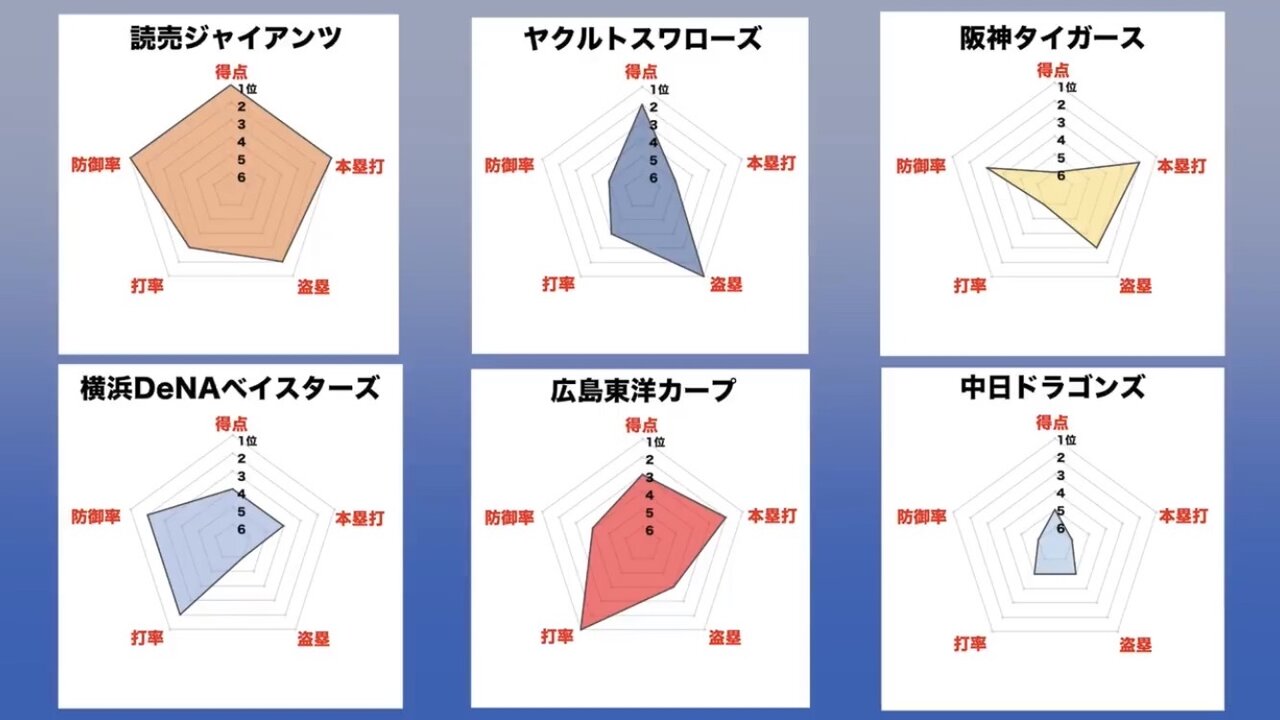 【D専】 YouTube動画>3本 ->画像>10枚 