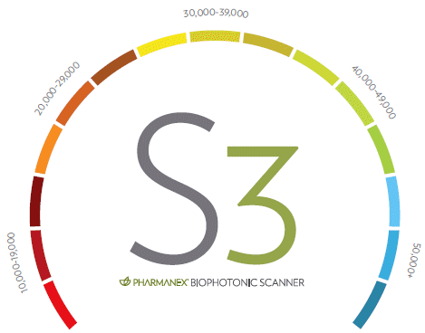 BioPhotonic Scanner S3