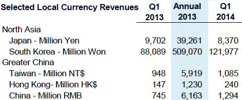 nse2014q1