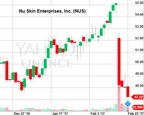 ニュースキン株価