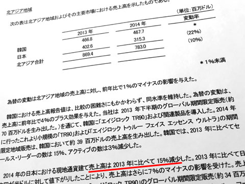 ニュースキンの有価証券報告書