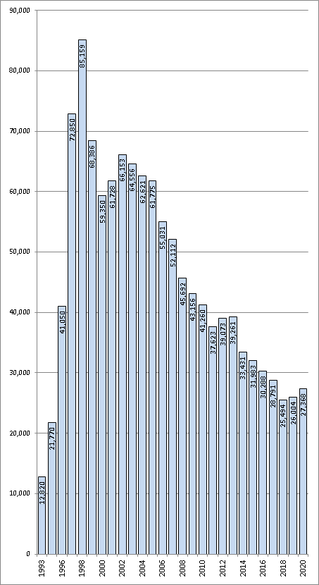 sales