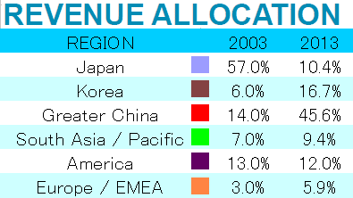 nuskinallocation1