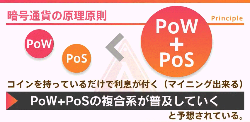 アロハコインのマイニング(1)Pos : I80286
