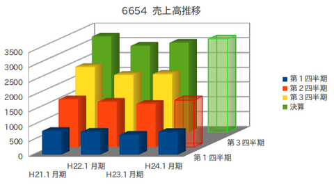 6654-3