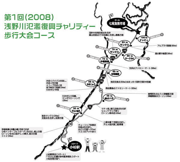 2008年コース