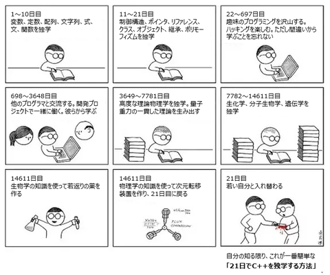 how_to_learn_cpp