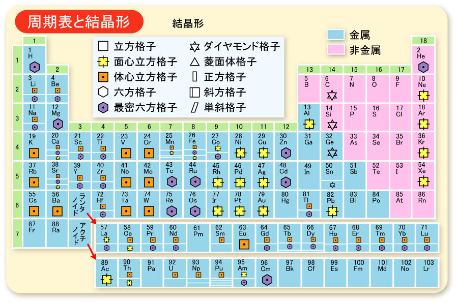 色んな周期表 旧 Kintaの独り言 色んな周期表 旧 Kintaの独り言