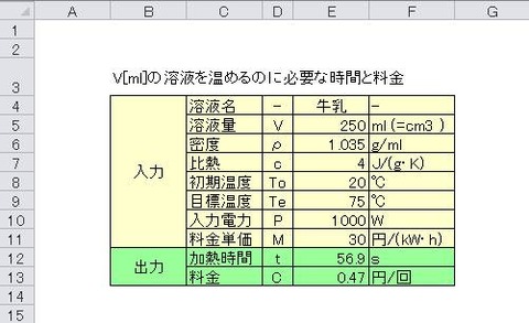 ヒータ予測